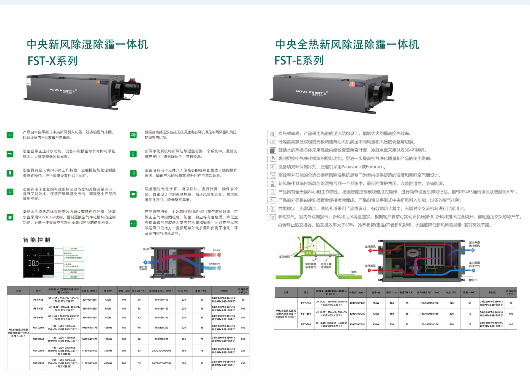 广东飞斯特吊顶式新风除湿一体机：多场景应用的卓越之选